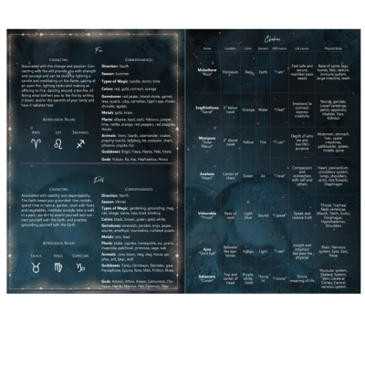 Book of Shadows - Supplement