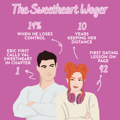 The Sweetheart Wager
